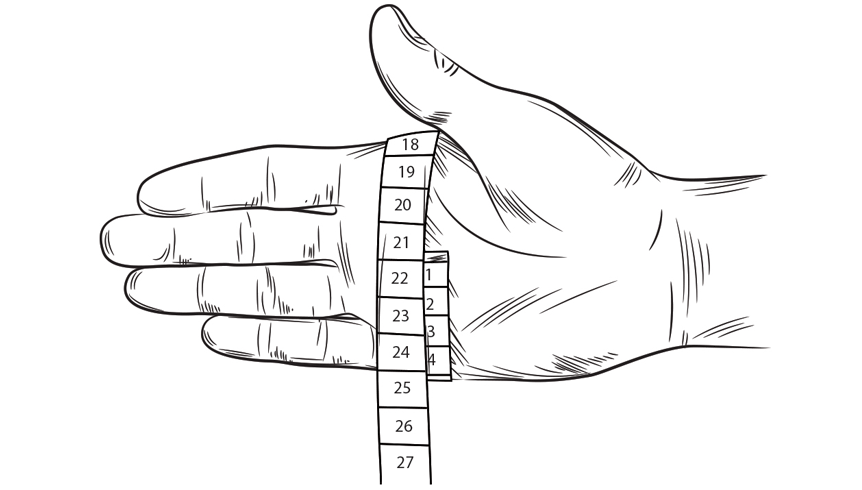 circumference hand measurement guide